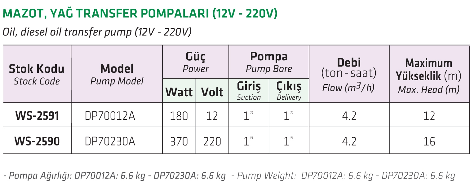 Water Sound DP70012A Mazot, Yağ Transfer Pompası