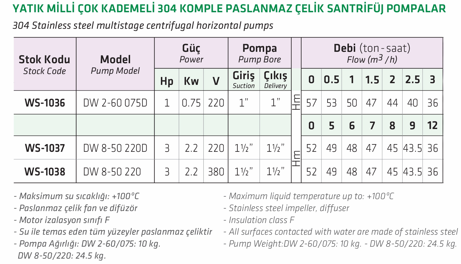 Water Sound DW 8-50 220D 3 HP Yatık Milli Çok Kademeli 304 Komple Paslanmaz Çelik Santrifüj Pompa