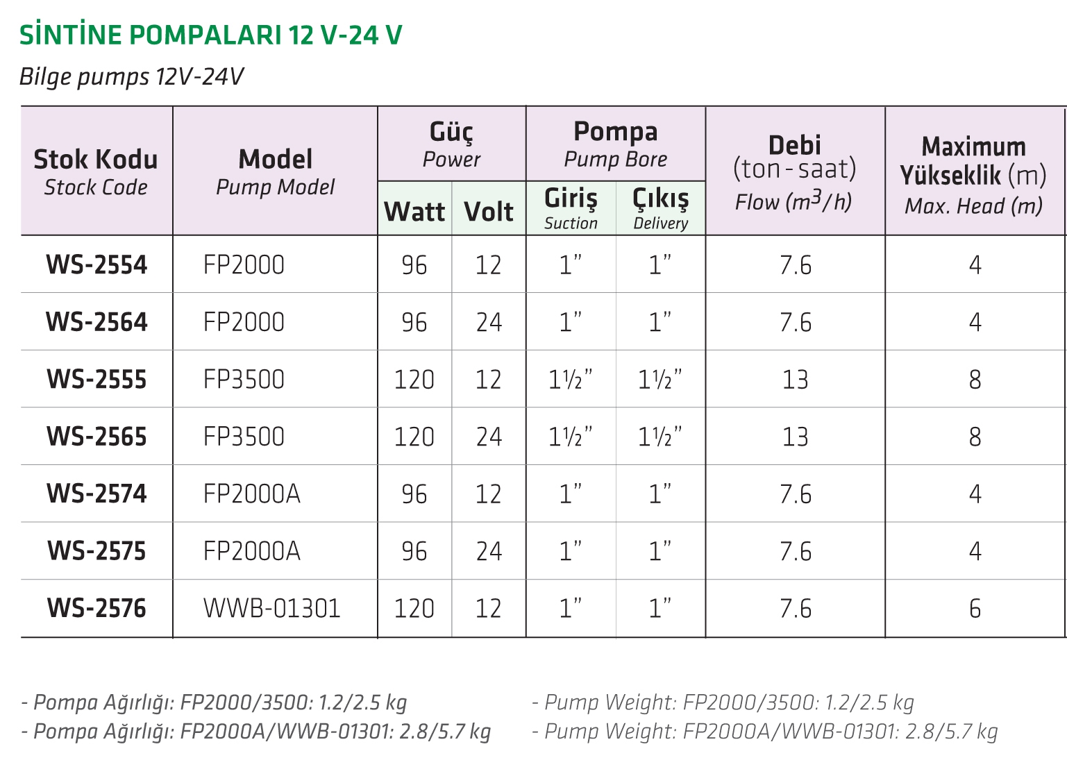 Water Sound FP3500 12 V veya 24 V Sintine Pompası