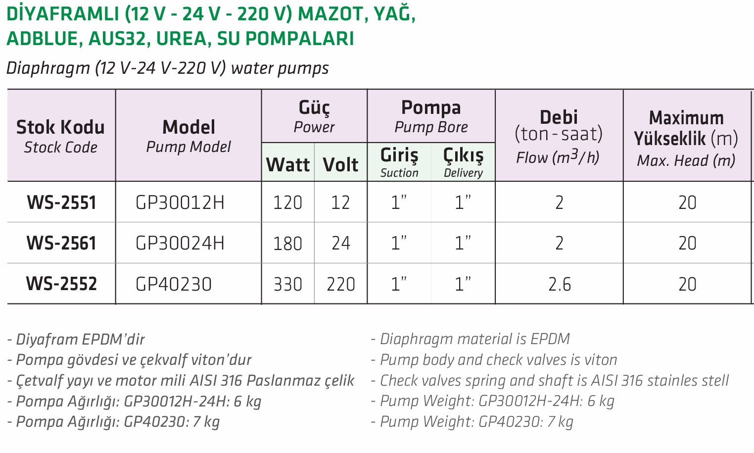 Water Sound GP2612 Diyaframlı 12V Otomatik Su Pompası