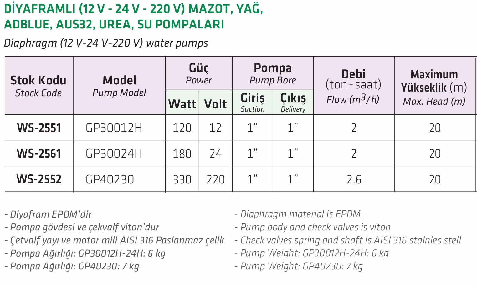 Water Sound GP30024H Diyaframlı 24V  Mazot, Yağ, Adblue, Aus32, Urea, Su Pompası