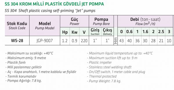 Water Sound JGP-9007 1.2 HP SS 304 Krom Milli Plastik Gövdeli Jet Pompa