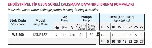 Water Sound KSM31.5F 2 HP Endüstriyel Tip Uzun Süreli Çalışmaya Dayanıklı Drenaj Pompalar
