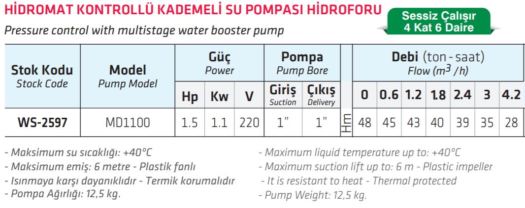 Water Sound MD1100A Çok Kademeli Hidrofor