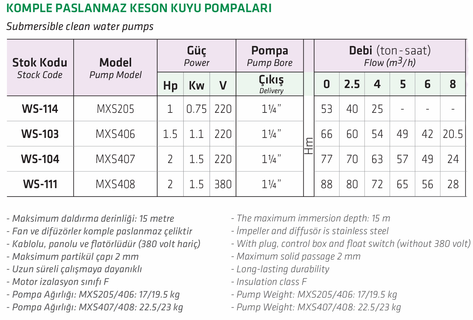 Water Sound MXS407 Komple Paslanmaz Keson Kuyu Pompası