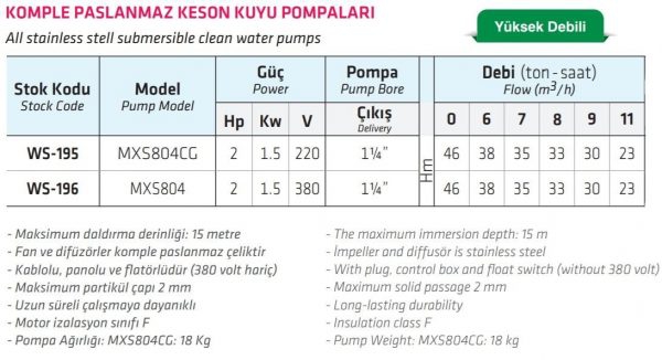 Water Sound MXS804 Komple Paslanmaz Keson Kuyu Pompası