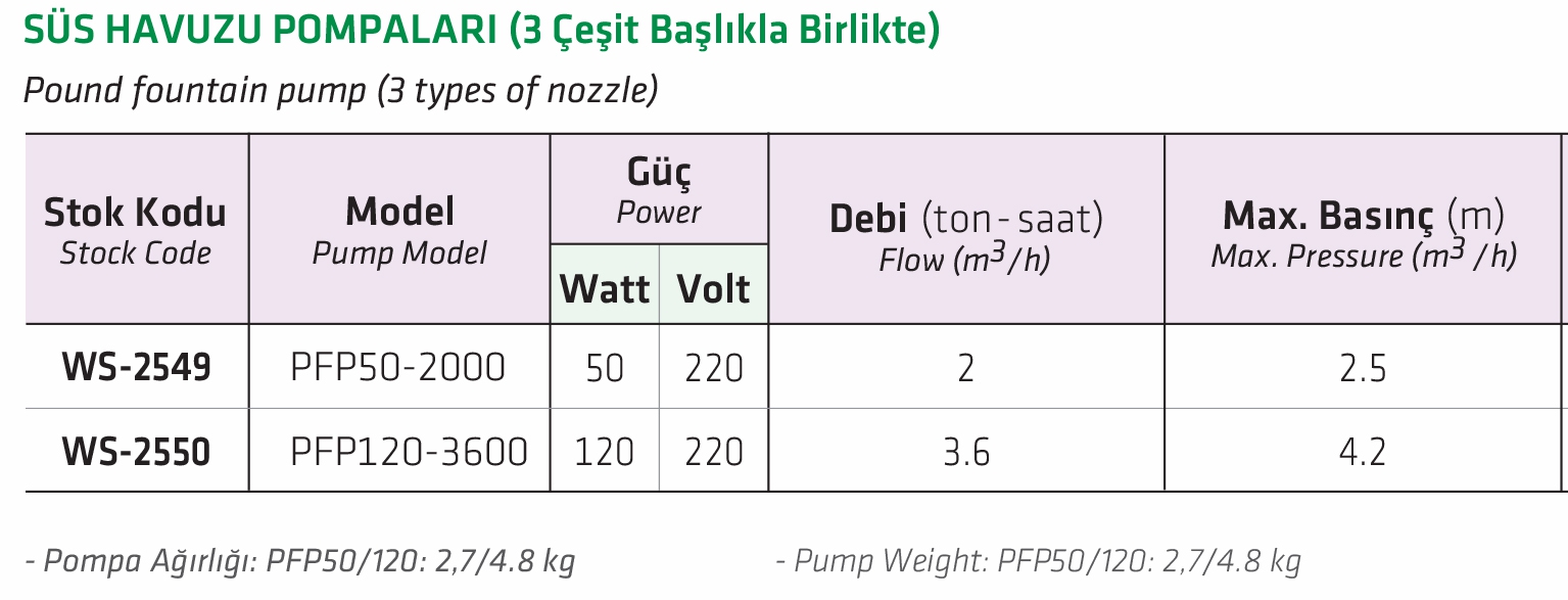 Water Sound PFP50-2000 Süs Havuzu Pompası