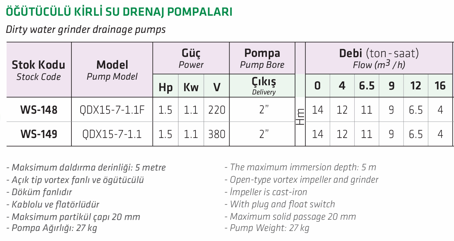 Water Sound QDX15-7-1.1 Öğütücülü Kirli Su Drenaj Pompası