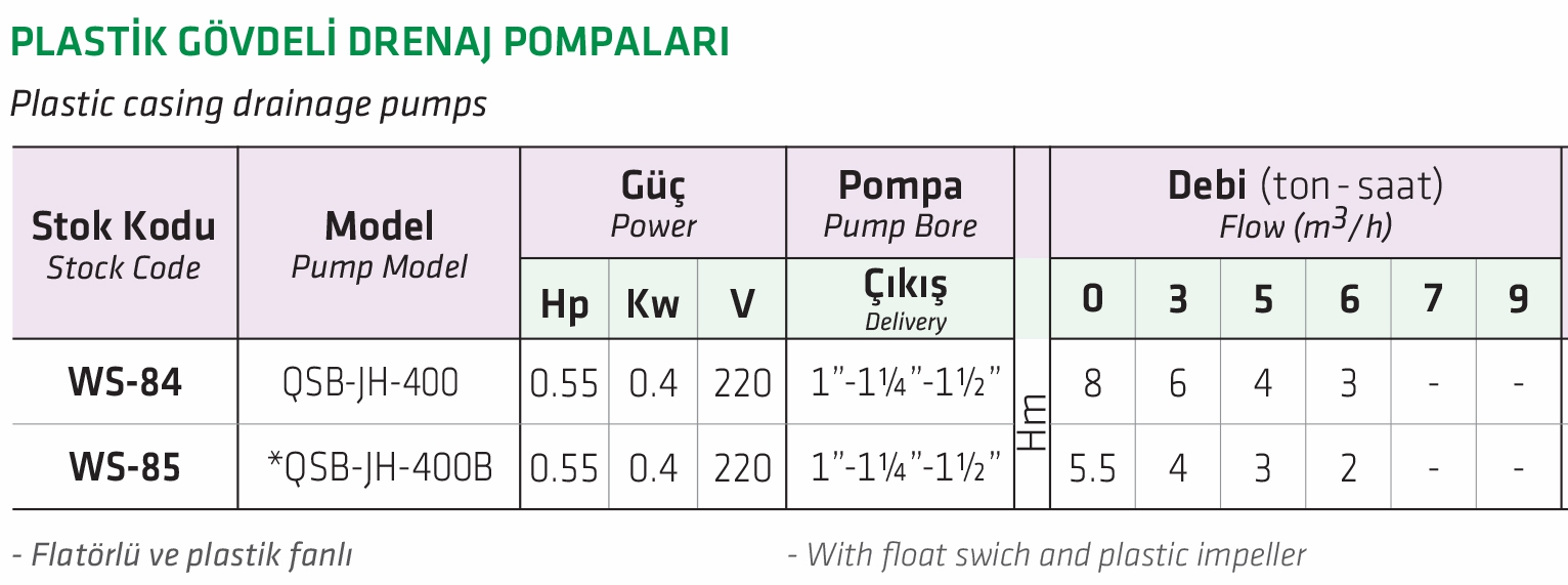 Water Sound QSB-JH-400122 Temiz Su Plastik Gövdeli Drenaj Pompası