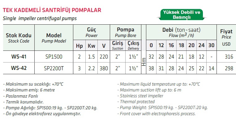 Water Sound SP1500 2 HP Tek Kademeli Santrifüj Pompa