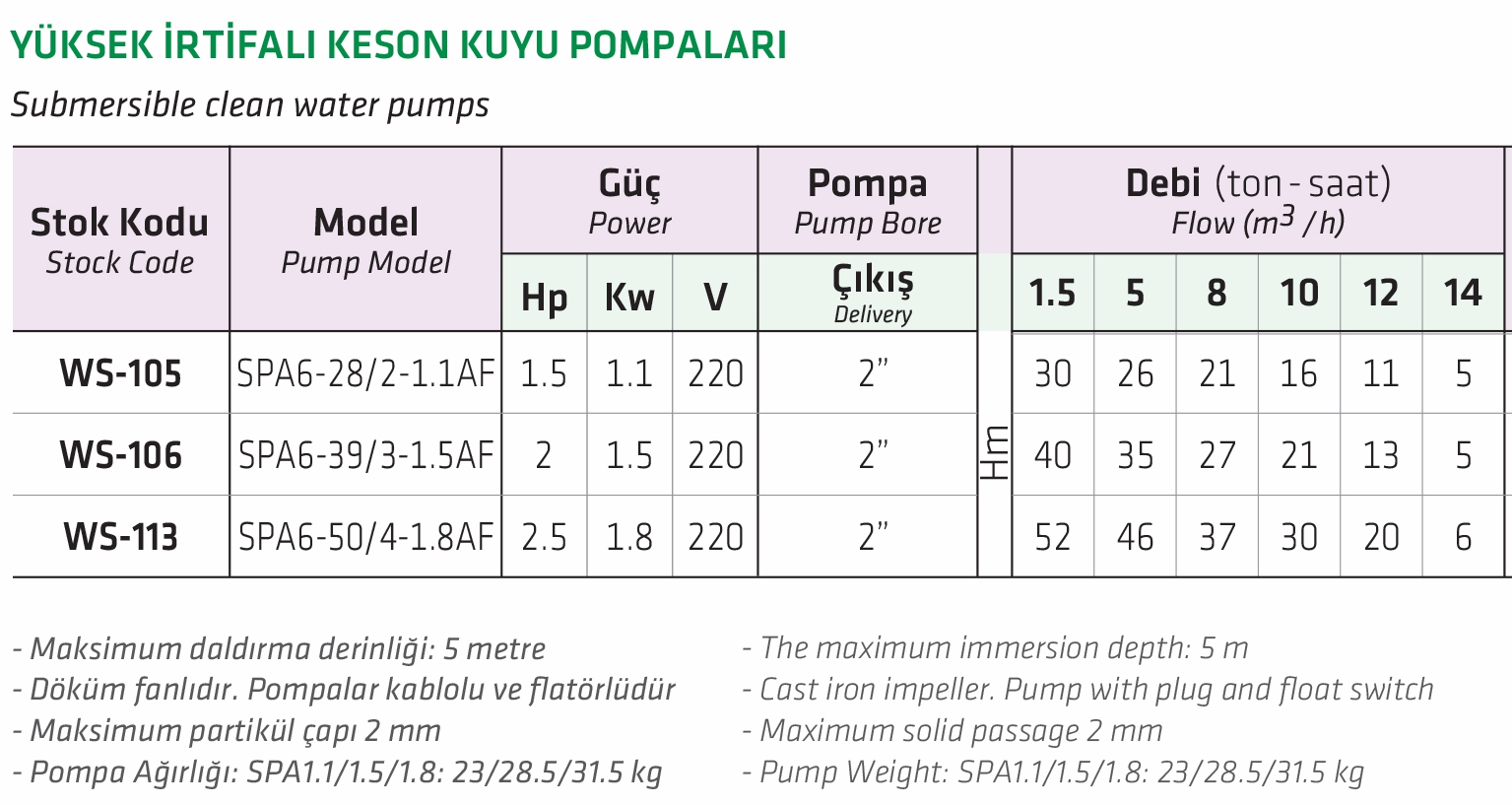 Water Sound SPA6-39/3-1.5AFYüksek İrtifalı Keson Kuyu Pompası