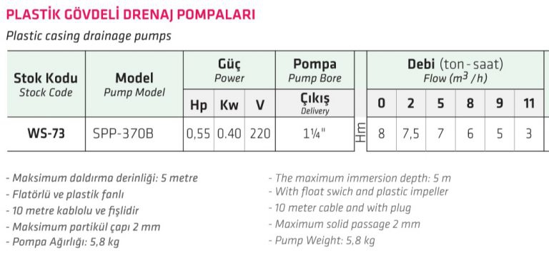 Water Sound SPP-370B 304 Plastik Gövdeli Drenaj Pompası