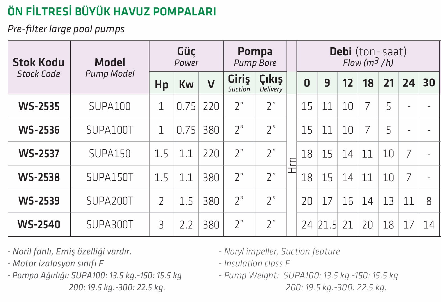 Water Sound SUPA300T 3 HP Büyük Ön Filtreli Havuz Pompası