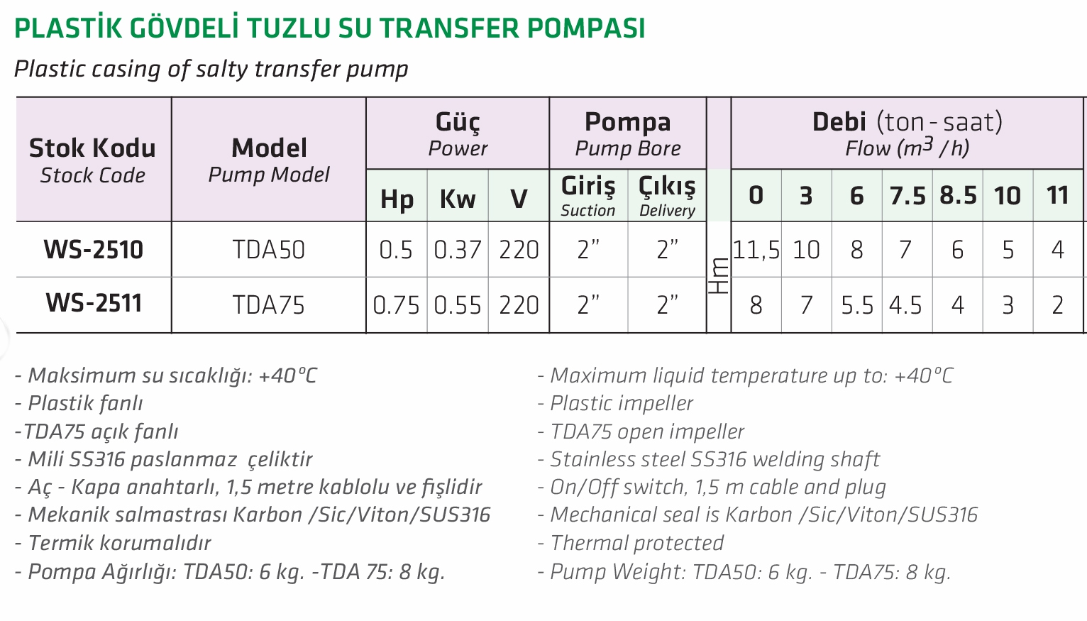 Water Sound TDA75 0.75 HP Plastik Gövdeli Tuzlu Su Transfer Pompası