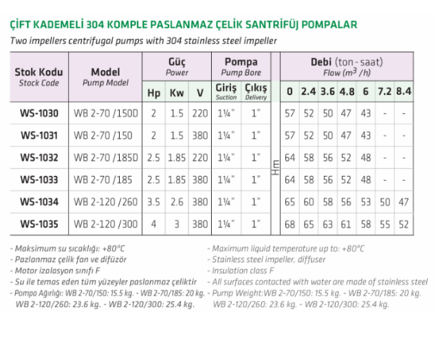 Water Sound WB 2-70/185D 2.45 HP Çift Kademeli 304 Komple Paslanmaz Çelik Santrifüj Pompa