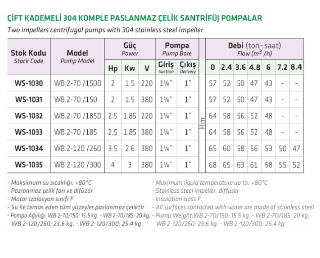 Water Sound WB 2-70/150 2 HP Çift Kademeli 304 Komple Paslanmaz Çelik Santrifüj Pompa