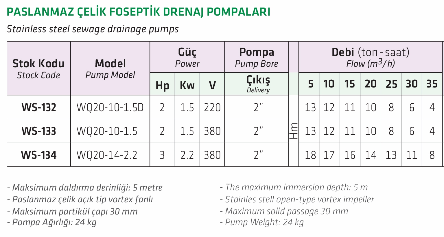 Water Sound WQ20-10-1.5 Paslanmaz Çelik Foseptik Drenaj Pompası