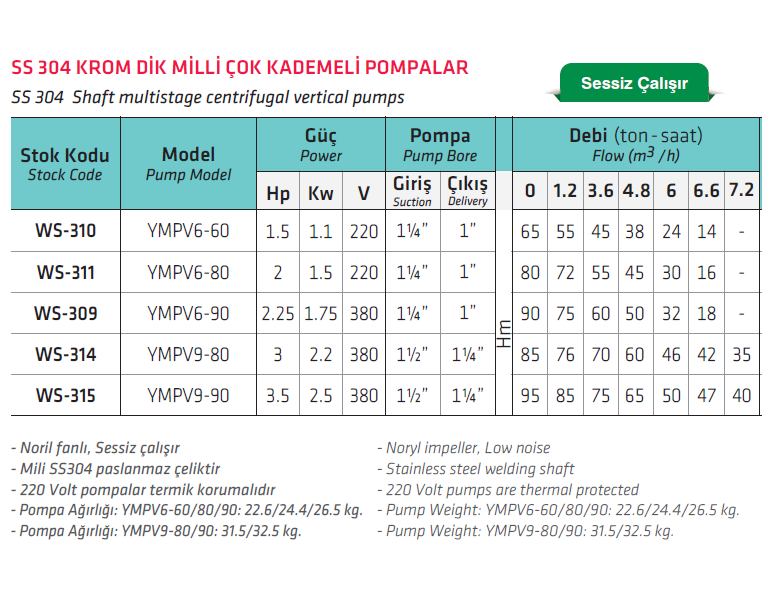 Water Sound YMPV6-80 SS 304 Dik Yapılı Krom Milli Çok Kademeli Pompa