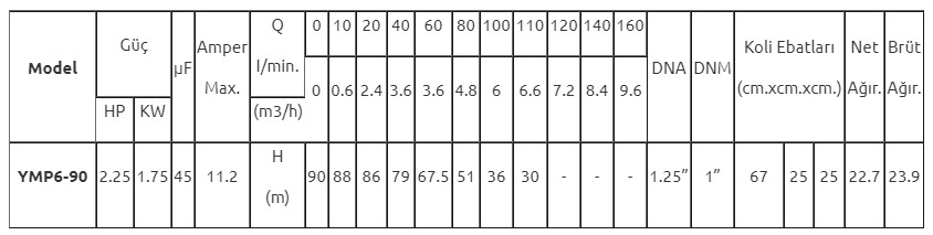 Mur-Cell YMP 6-90 2,25 HP 220 V Yatık Milli Çok Kademeli Pompa