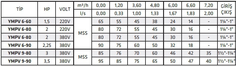 İmpo YMPV 6-90 2,25 HP 380 V Dik Milli Çok Kademeli Pompa