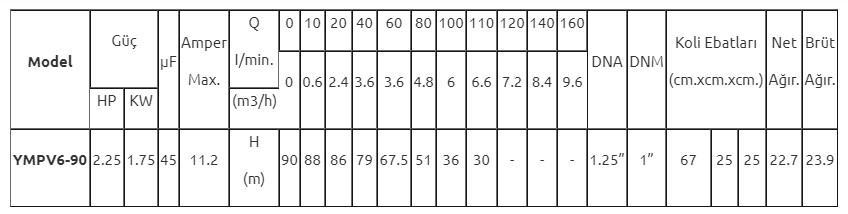 Mur-Cell YMPV 6-90 2,25 HP 220 V Dik Milli Çok Kademeli Pompa