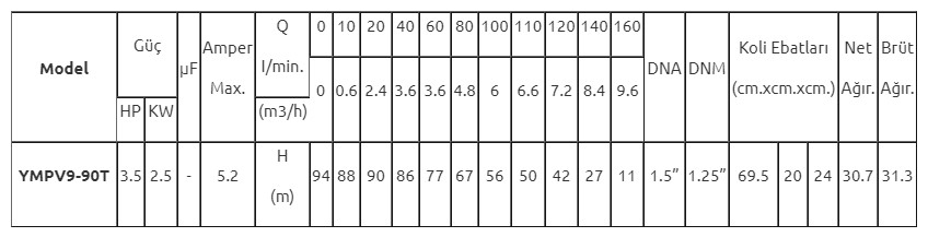 Mur-Cell YMPV 9-90T 3,50 HP 380 V Dik Milli Çok Kademeli Pompa