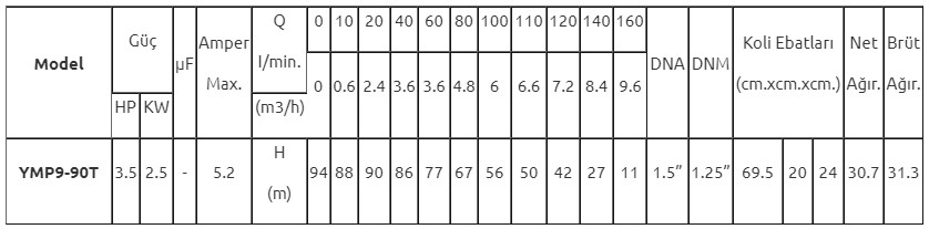 Mur-Cell YMP 9-90T 2,25 HP 380 V Yatık Milli Çok Kademeli Pompa